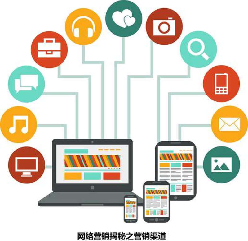 互联网营销