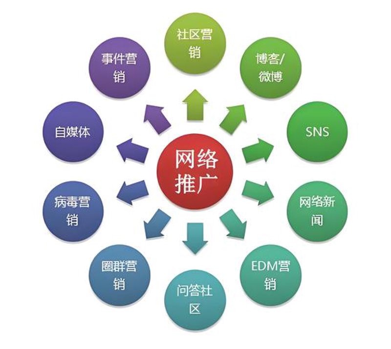 东莞项目推广新趋势：精准营销引领市场变革